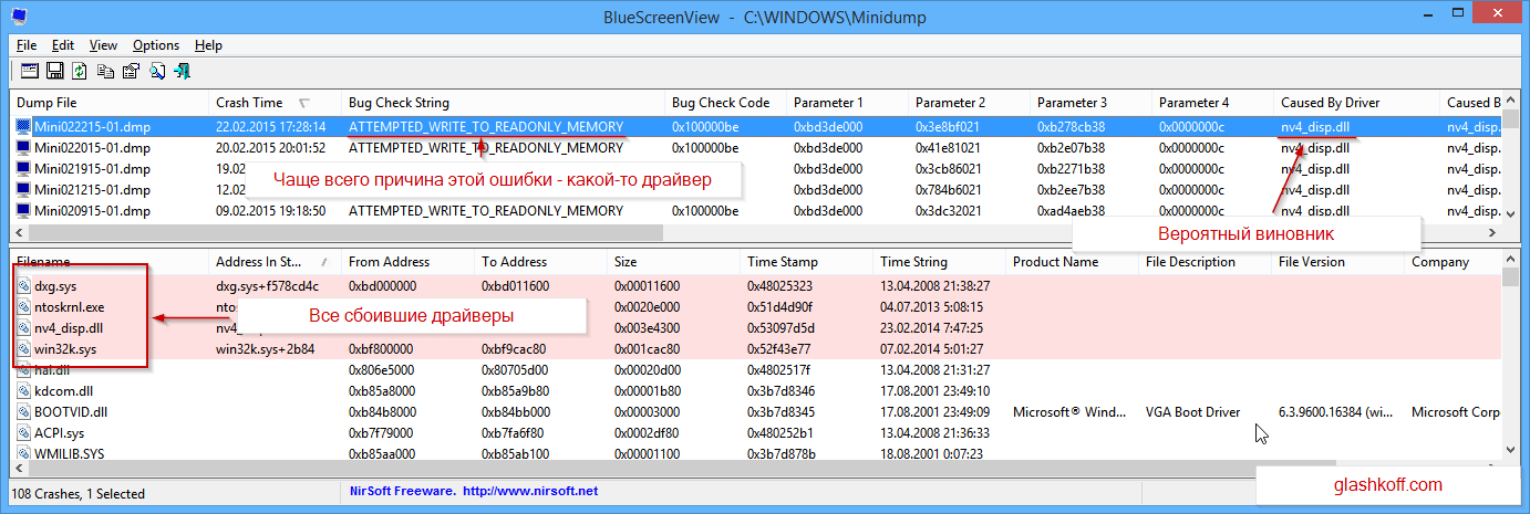 Minidump. Attempted write to readonly Memory Windows 10. Hal ntoskrnl. Attempted write to readonly Memory.