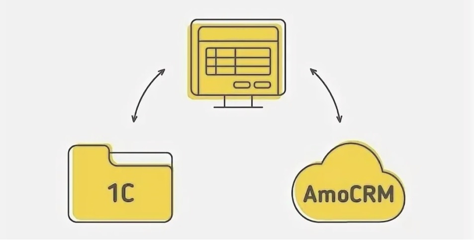 amoCRM